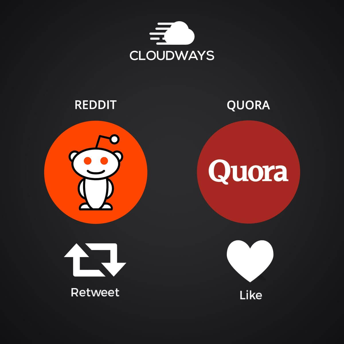 SoundCloud-music-Reddit-Quora