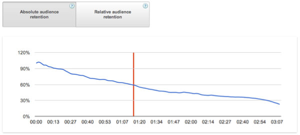 youtube_analytics_хадгалалт1