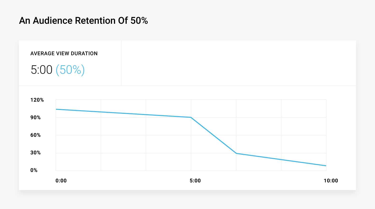 Audience-Retention-Rate