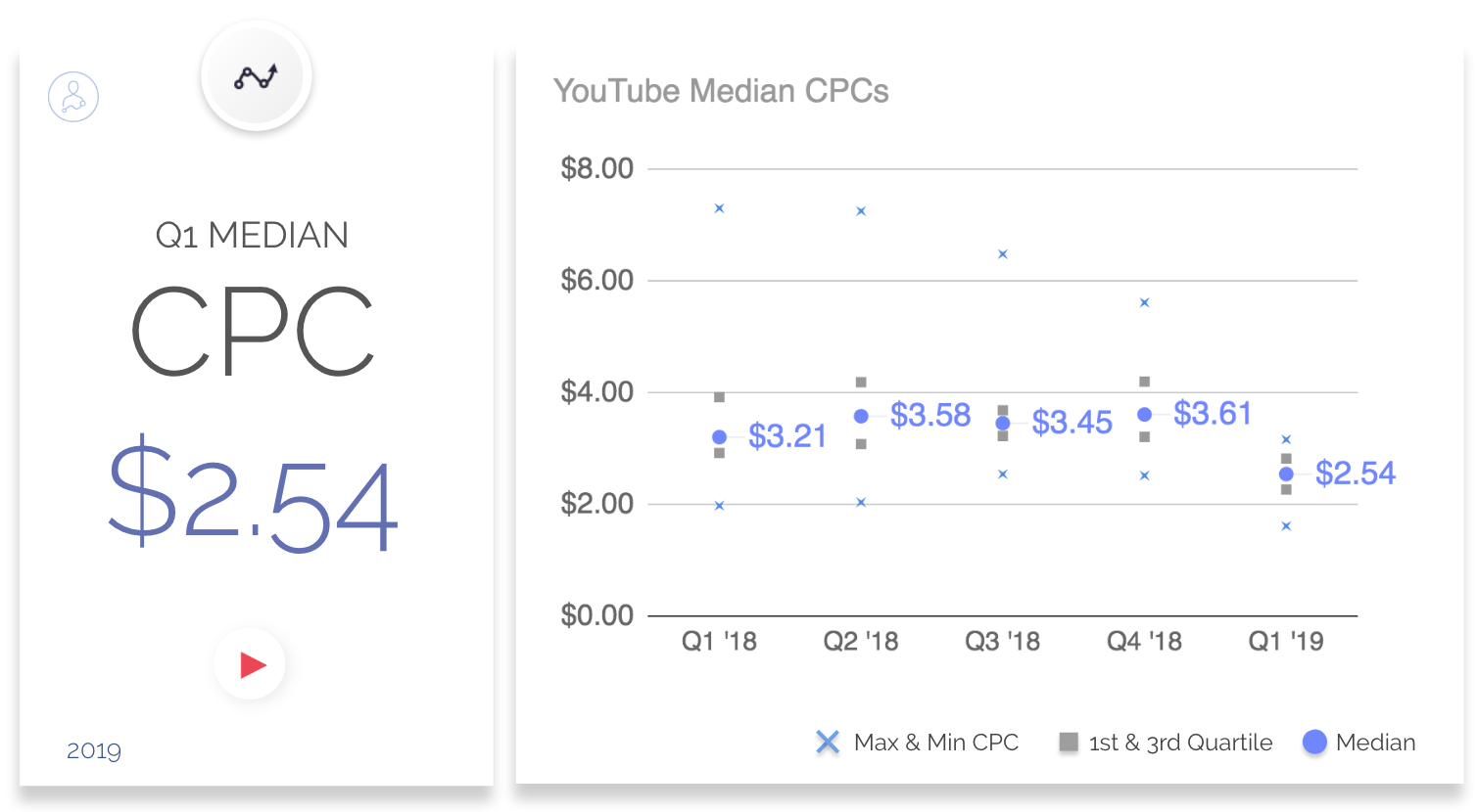 how does youtube monetization work