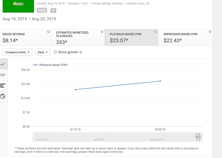 how does youtube monetization work