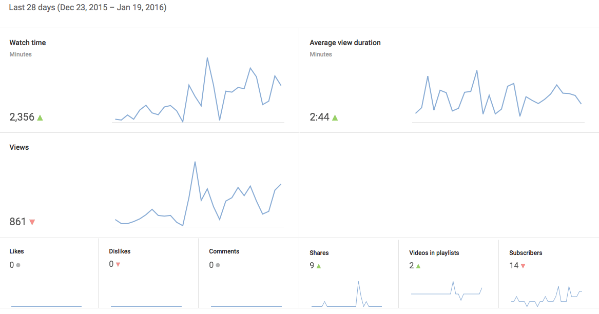 Engagement-Report