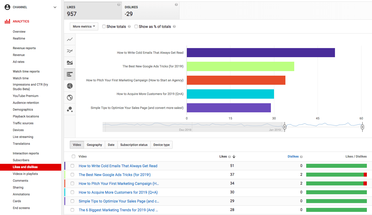 Likes-and-Dislikes