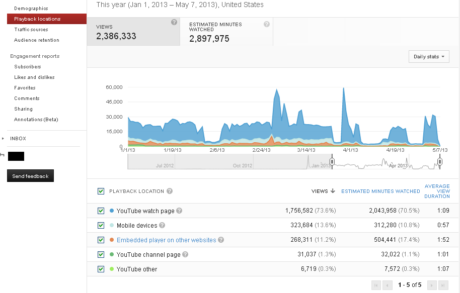 Τοποθεσίες αναπαραγωγής Youtube