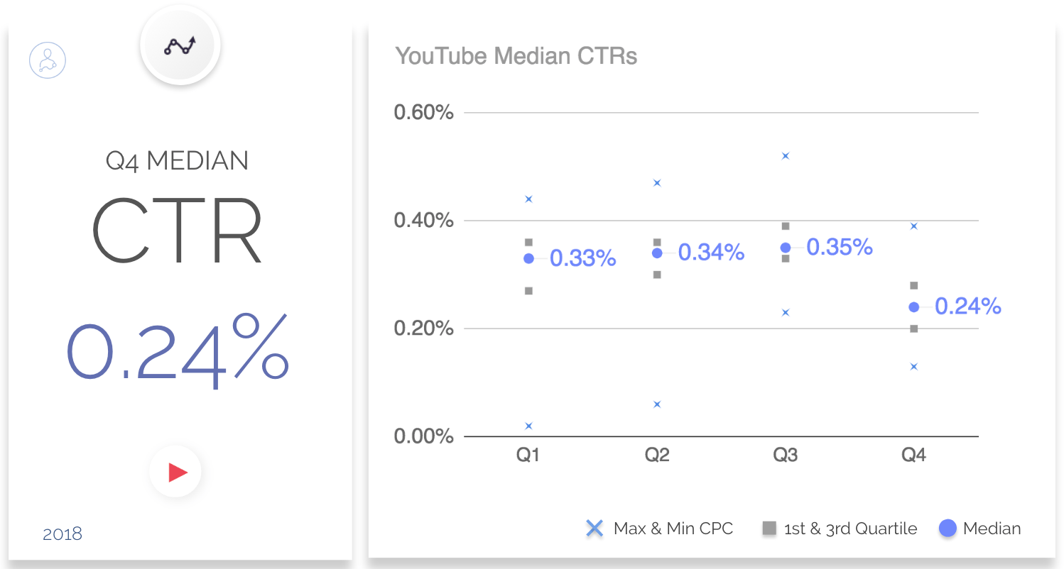 how does youtube monetization work