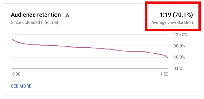 Audience-Retention-rate