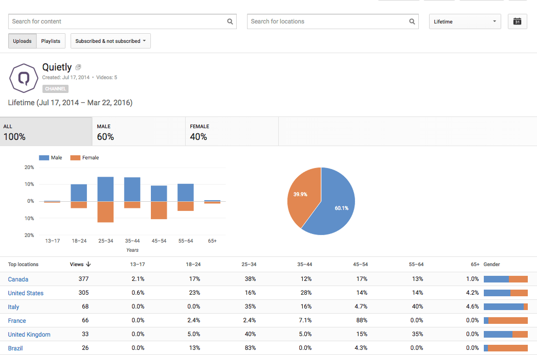 Demografi