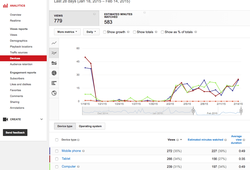 Συσκευές-youtube-analytics