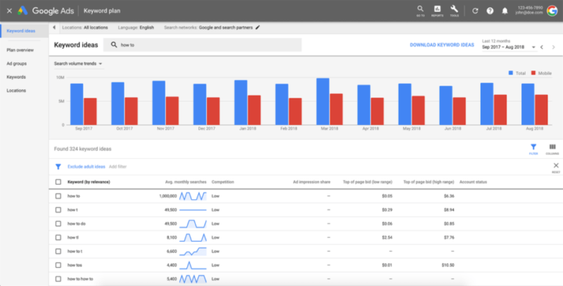 Google Anahtar Kelime Planlayıcı