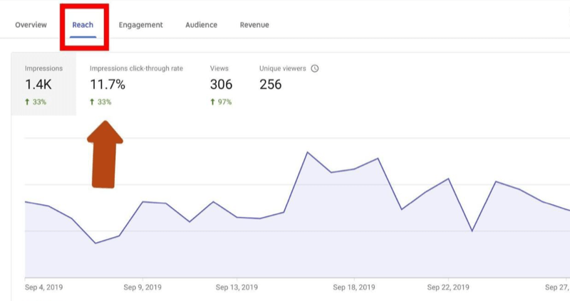 Nweta-Tab-youtube-analytics