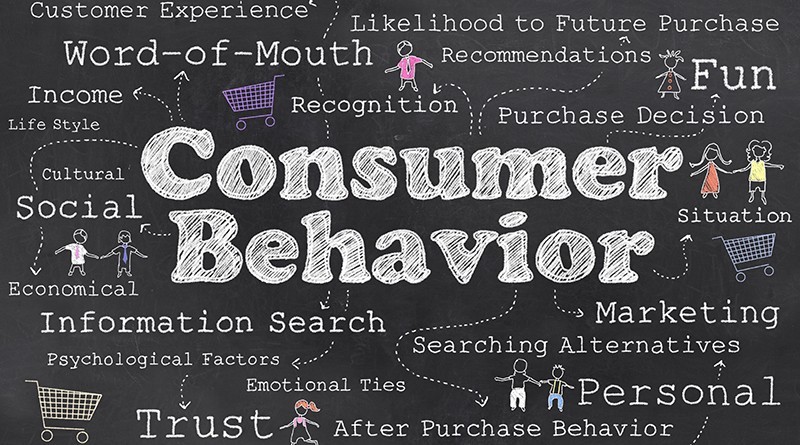 consumer-behavior