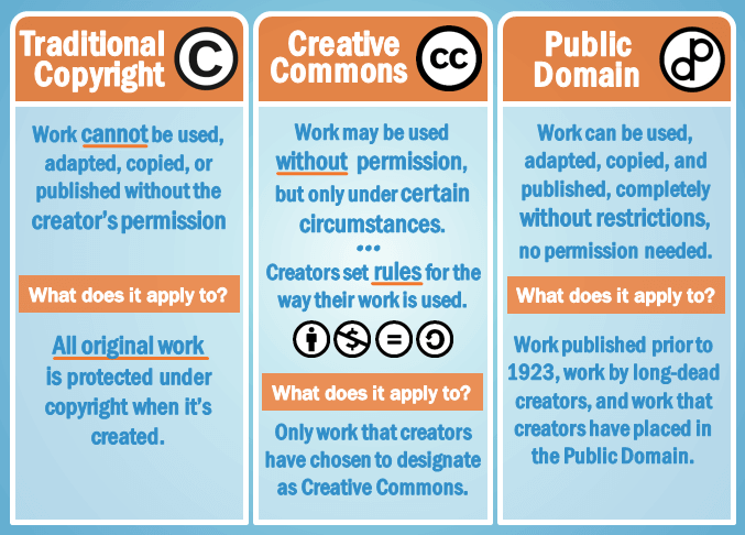An-overview-of-copyright-materials