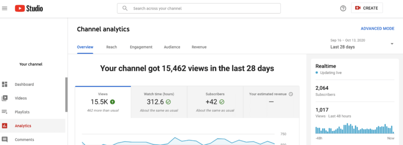 YouTube-Analytics