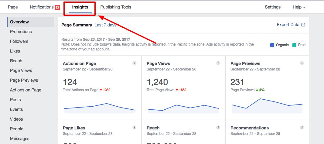 Üzleti-Facebook-Insights