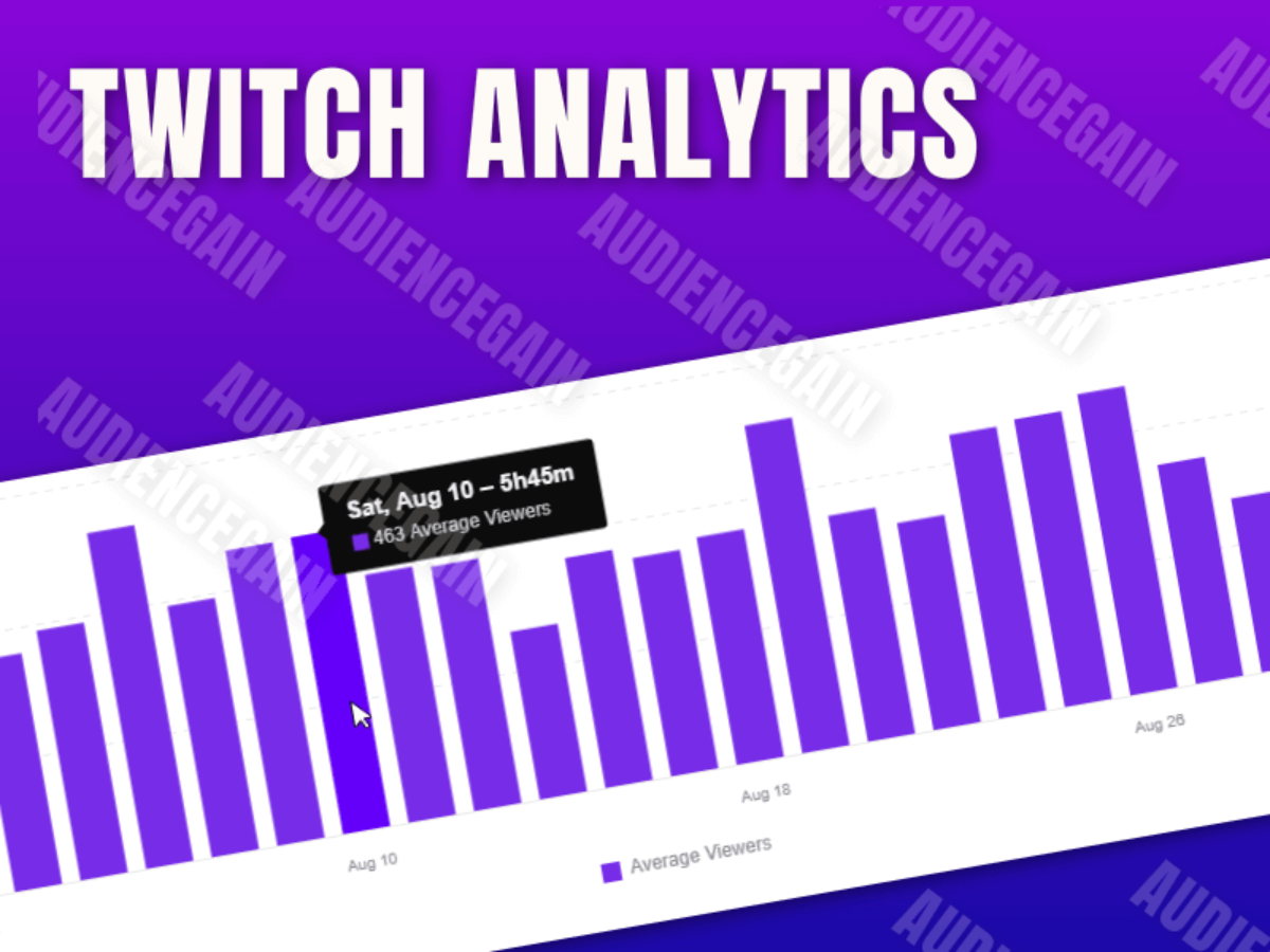 什麼是twitch 分析 Audiencegain 有限公司